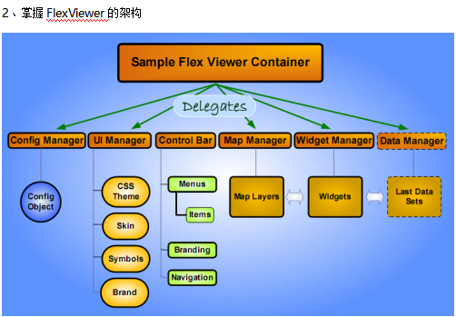 Flex Viewer使用步骤 中文插图
