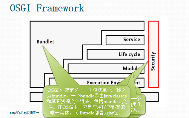 OSGI 入门与实践 中文插图