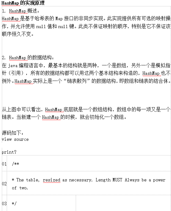 HashMap的实现原理 中文插图