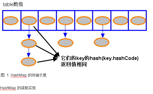java中HashMap详解 中文插图