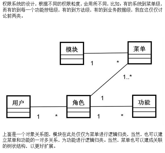 在项目中集成shiro权限框架 中文插图