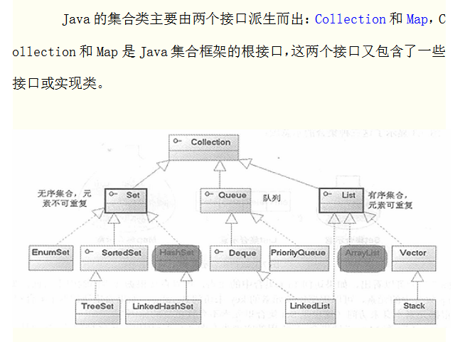 Java集合框架的知识总结 中文插图