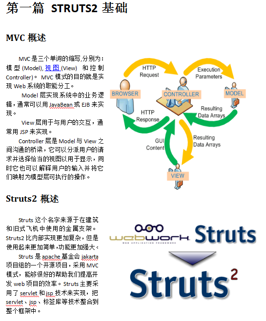 struts2+hibernate+spring 三大框架技术 中文插图