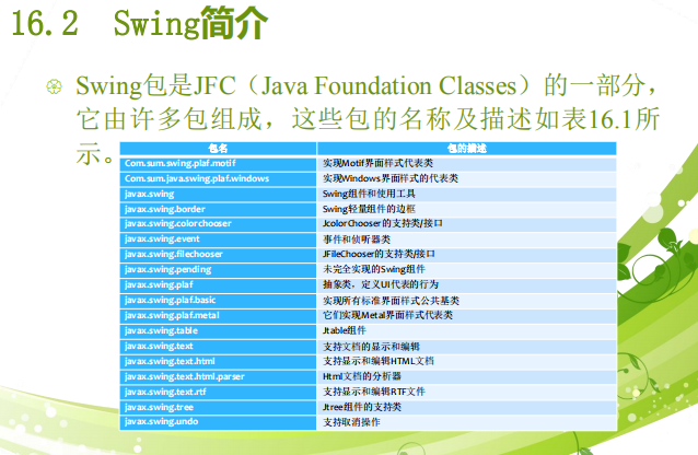 学Java图形界面编程 中文PDF插图