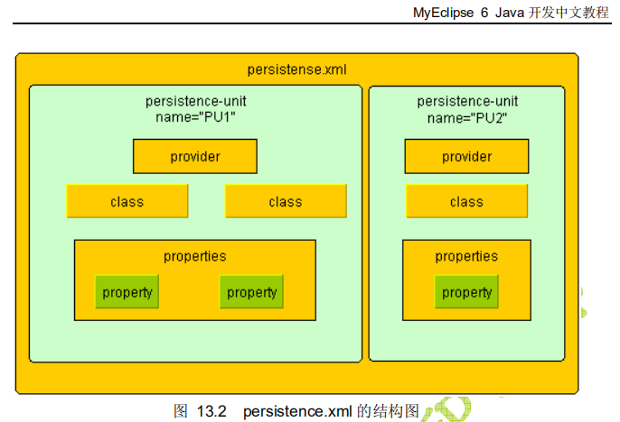 开发 JPA 应用 （MyEclipse 6 Java 开发中文教程） 中文PDF插图