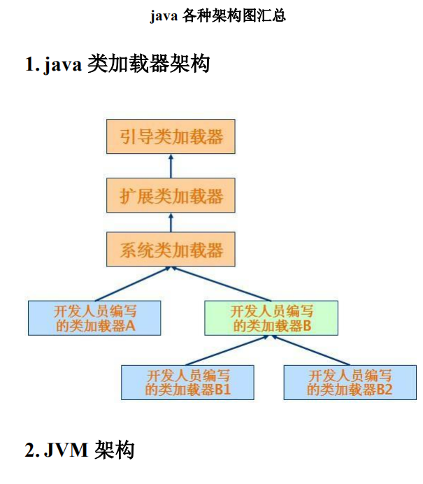 30种java技术框架图 中文PDF插图