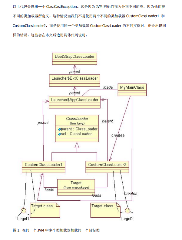 Java类加载内幕 中文PDF插图