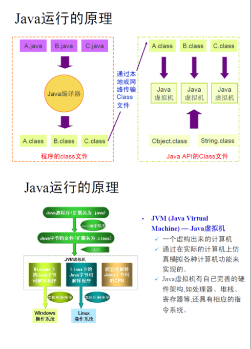 JVM详解 中文PDF插图