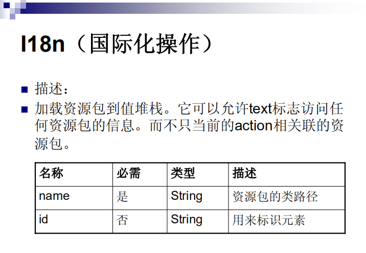 Struts2技术解析-企业级JAVA项目实训 中文PDF插图