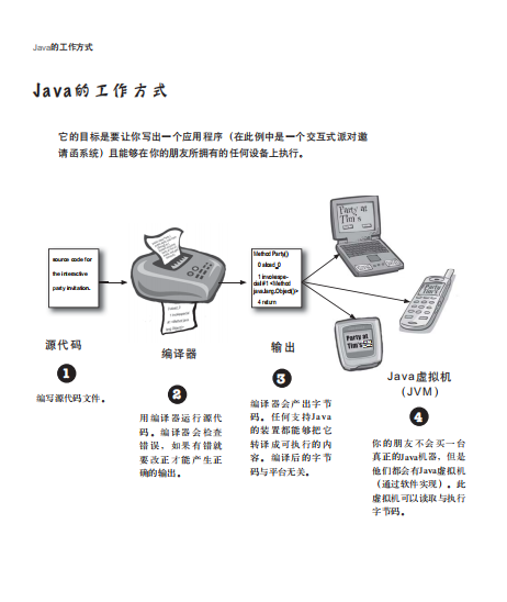 Head First Java 中文版（第2版 涵盖Java5.0） pdf插图