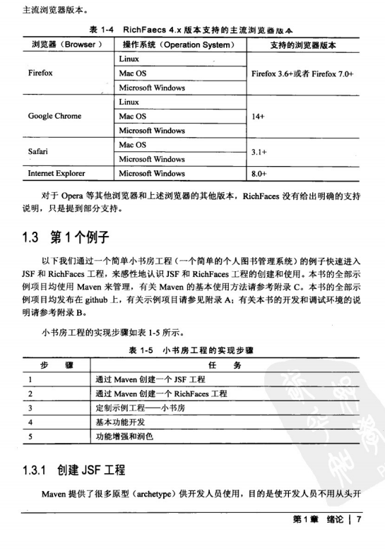 JSF2和RICHFACES4使用指南 PDF插图