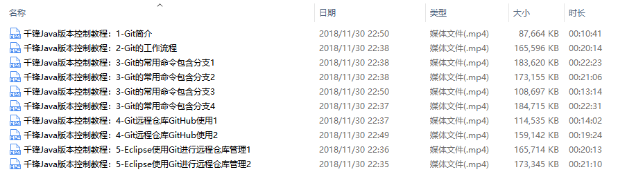 千锋java高级教程-java版本控制插图