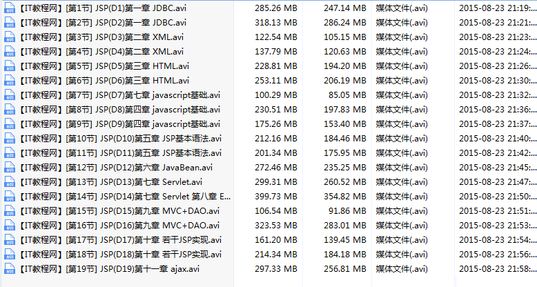 Java Web开发实践课程插图2