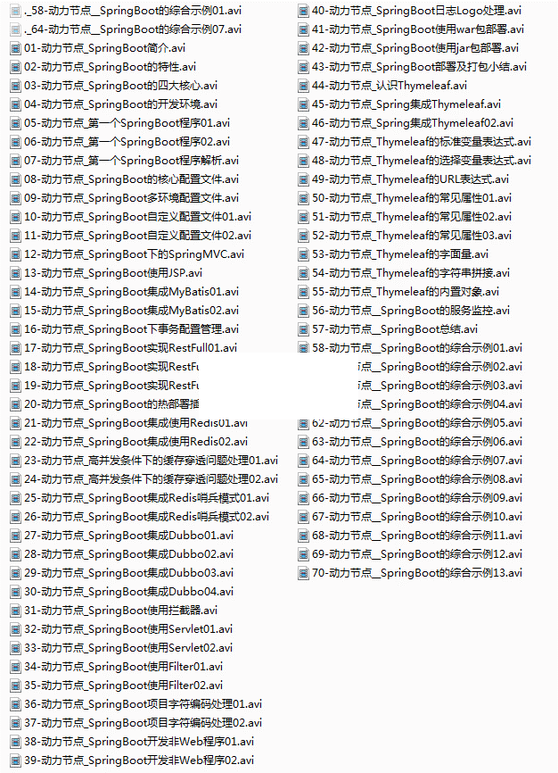 【动力节点】全网首套Spring Boot框架教程插图