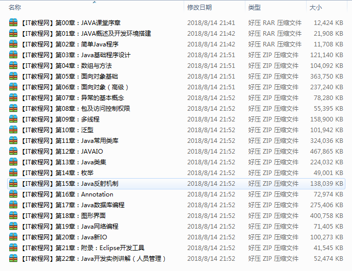 JAVA开发实战经典视频22集（含源码和PPT）插图