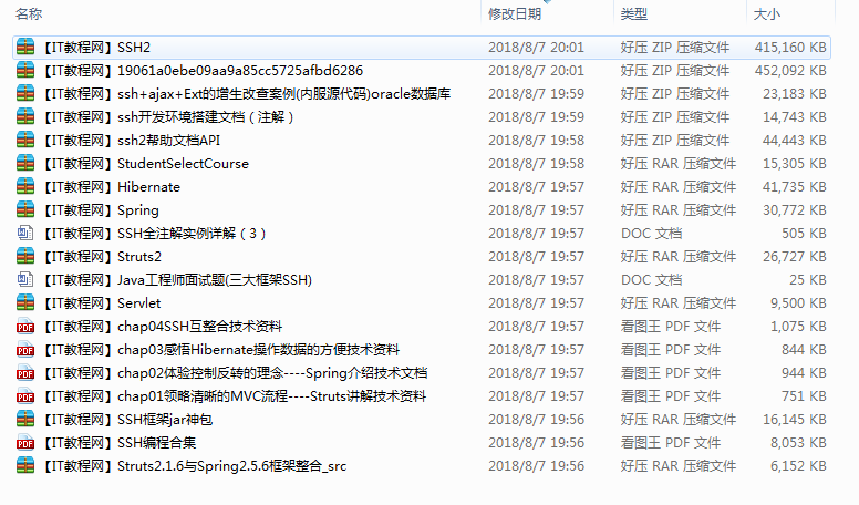 SSH框架相关技术资料专题插图