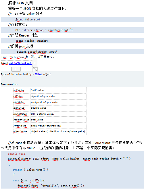 Jsoncpp库使用说明 中文插图
