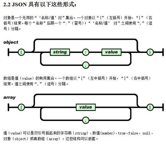 JSON c语言开发指南 中文插图