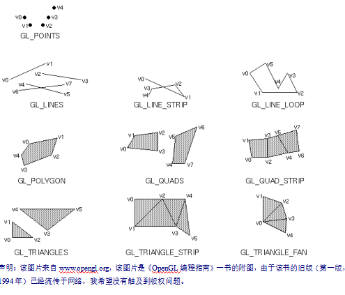OpenGL入门教程 中文插图
