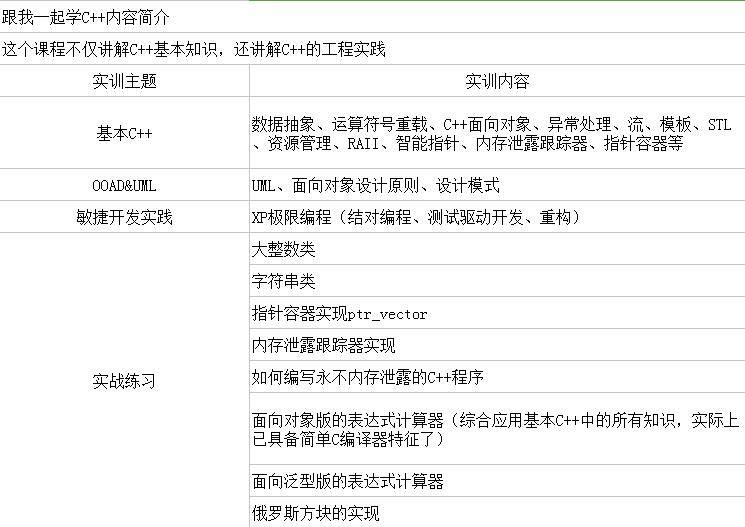 跟我一起学C++第三季（软件设计与工程实践篇）插图