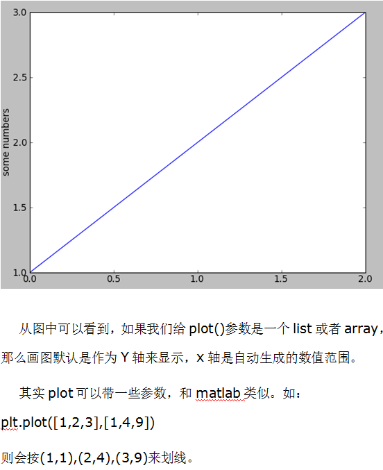python matplotlib画图 中文_Python教程插图