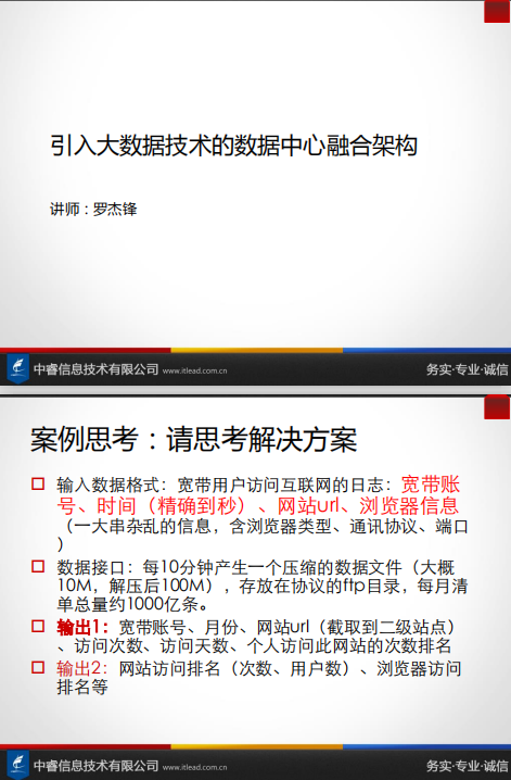 引入大数据技术的数据中心融合架构 中文PDF插图