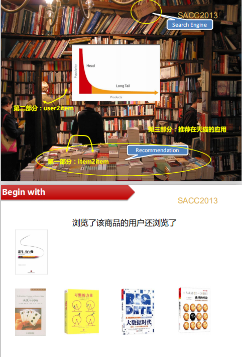 天猫推荐业务与算法架构 中文PDF插图