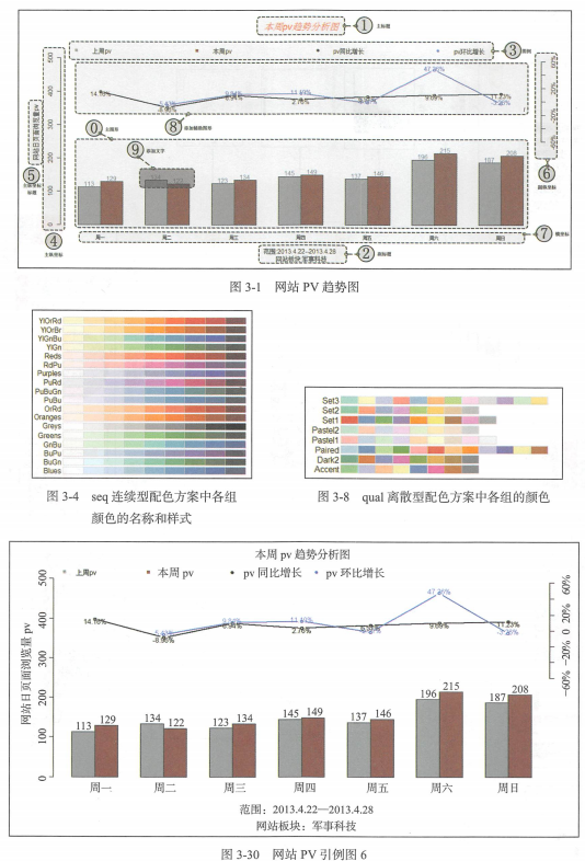 R语言与网站分析（李明 著）完整版 PDF插图