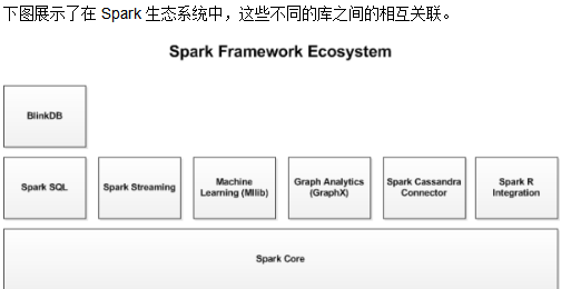 用Apache Spark进行大数据处理-第一部分:入门介绍 中文插图