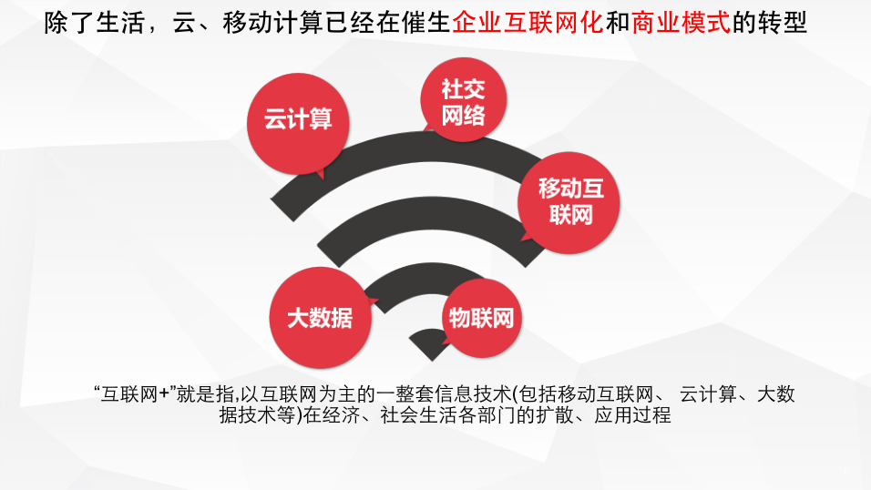 互联网+时代下的云计算数据中心插图1