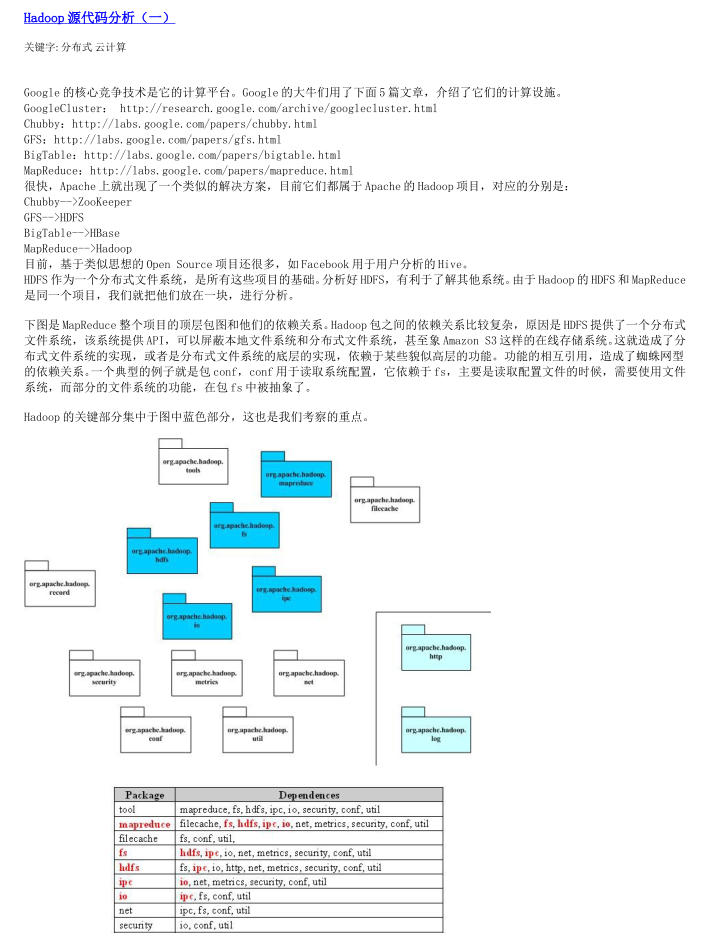 Hadoop源代码分析完整版插图
