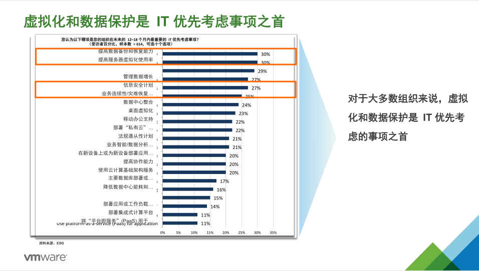 SDDC VDP 备份和容灾插图1