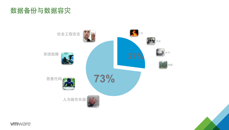 SDDC VDP 备份和容灾插图2
