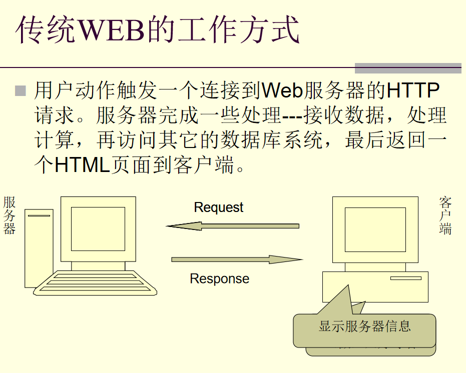 AJAX与DWR框架_前端开发教程插图