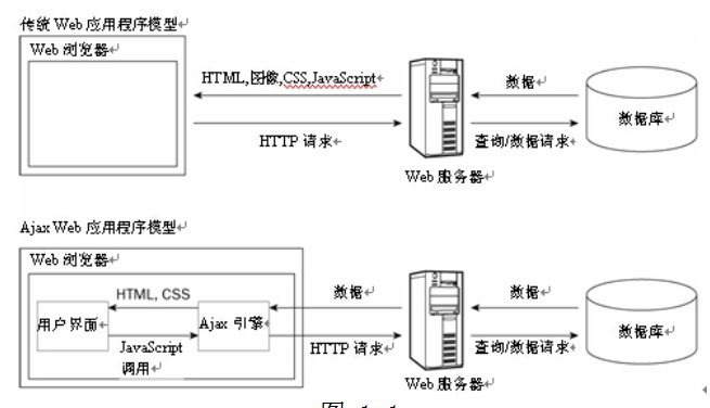 Ajax高级程序设计 中文_前端开发教程插图