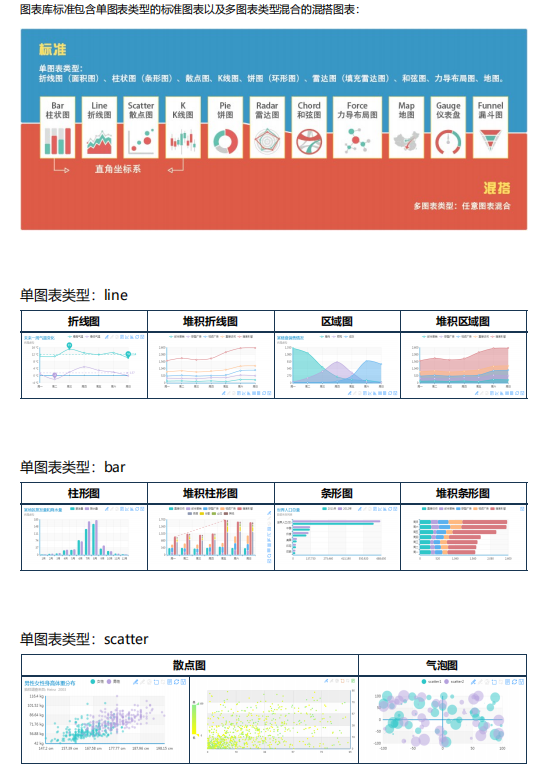 ECharts开发手册 PDF_前端开发教程插图