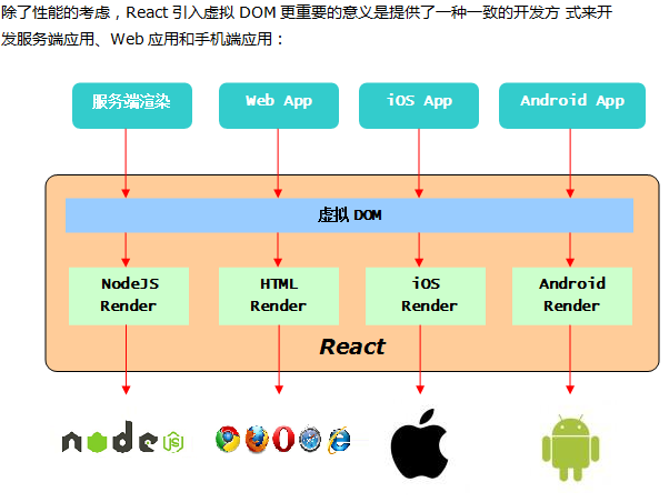 React快速入门 中文_前端开发教程插图