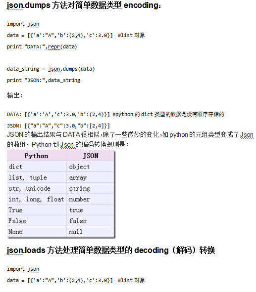 Python处理JSON 中文_前端开发教程插图