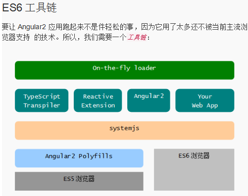 Angular2 入门 中文_前端开发教程插图