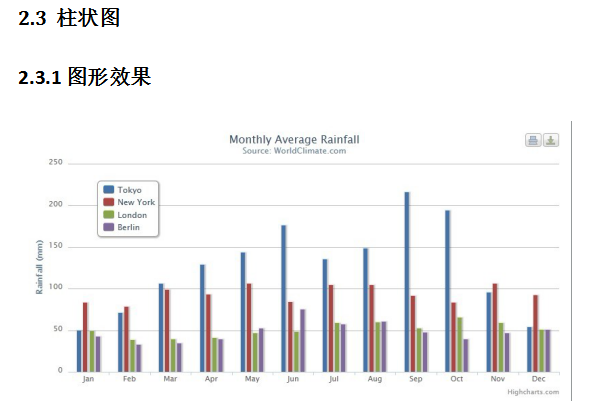 Highcharts使用说明 中文_前端开发教程插图