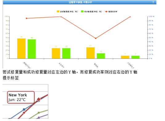 使用Highcharts快速开发报表 中文_前端开发教程插图