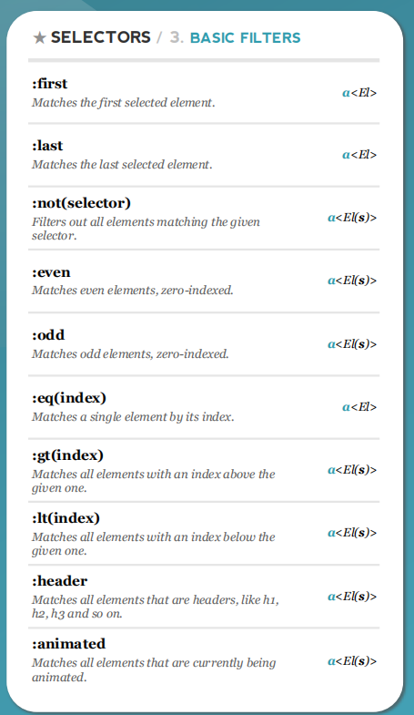 jQuery 1.3 速查表PDF_前端开发教程插图