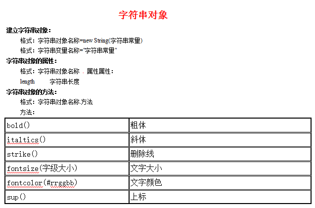 javascript基本知识点笔记_前端开发教程插图
