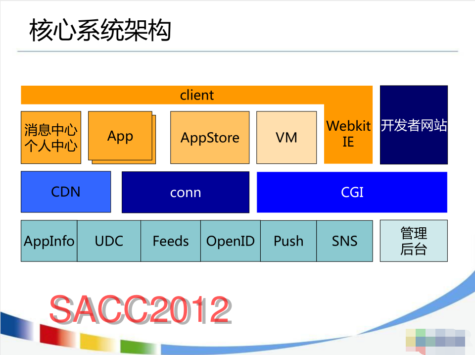 WebApp开放平台的系统架构设计_前端开发教程插图2
