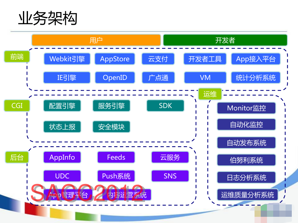 WebApp开放平台的系统架构设计_前端开发教程插图