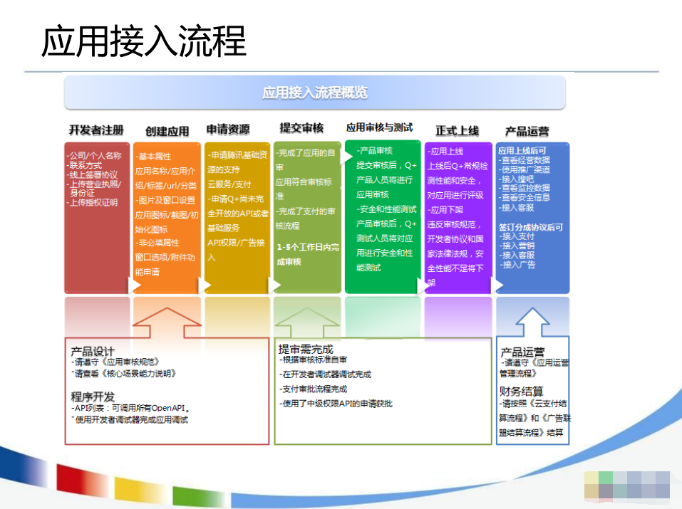 WebApp开放平台的系统架构设计_前端开发教程插图1