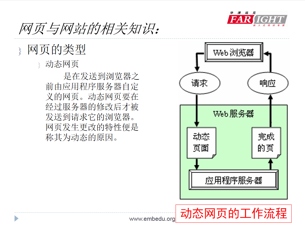 网页与网站页面设计相关知识_前端开发教程插图1