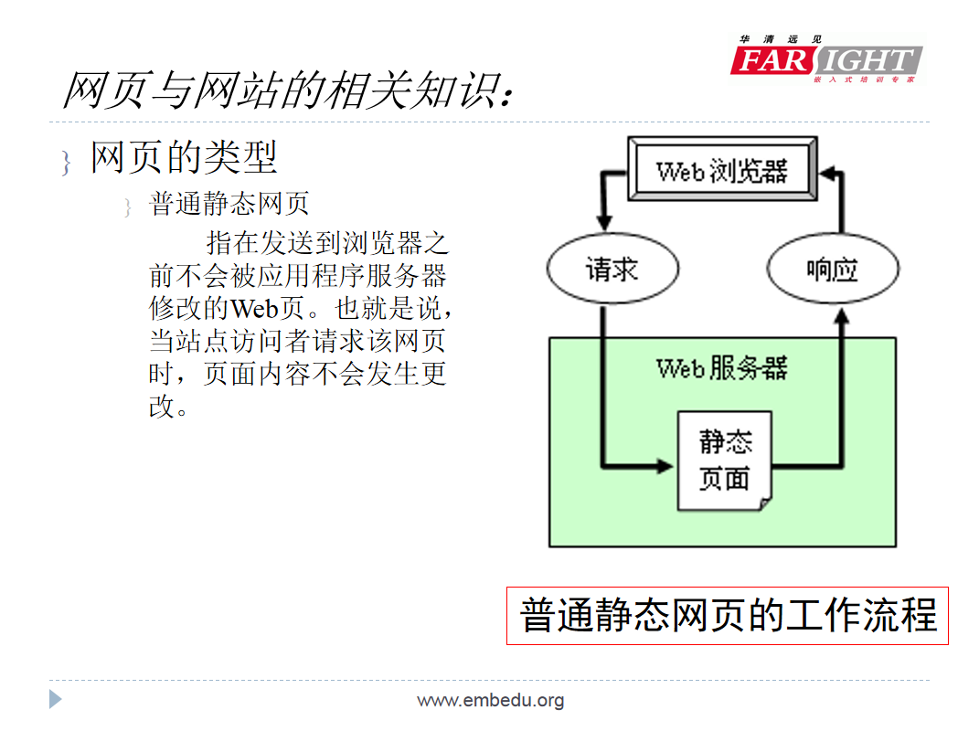 网页与网站页面设计相关知识_前端开发教程插图
