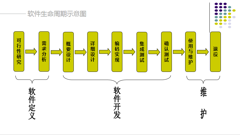 web前端技术汇总_前端开发教程插图1