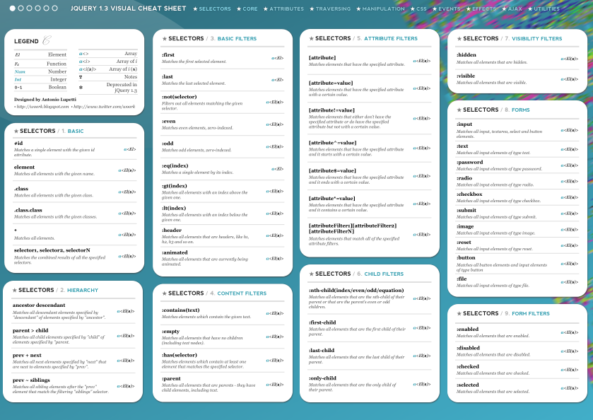 jQuery 1.3 速查表PDF版_前端开发教程插图